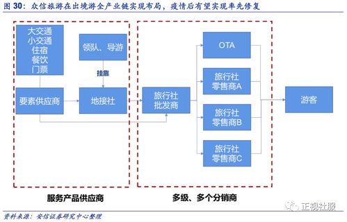 众信旅游深度报告 阿里联手赋能，旅游B2B生态重构在即，公司发展临近拐点