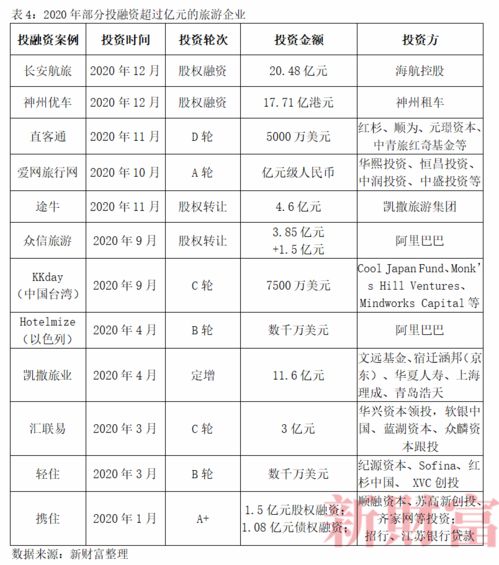 最惨行业 12万家企业倒闭后，阿里京东为何联手杀入旅游业？