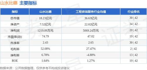 山水比德本周涨13.52%，旅游业务迎修复契机