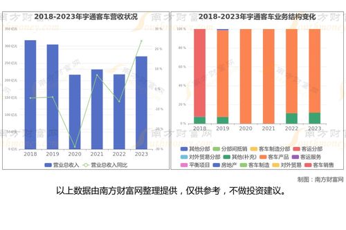 汽车整车产业链深度梳理 黄金赛道浮现，这6大受益龙头有何核心看点？